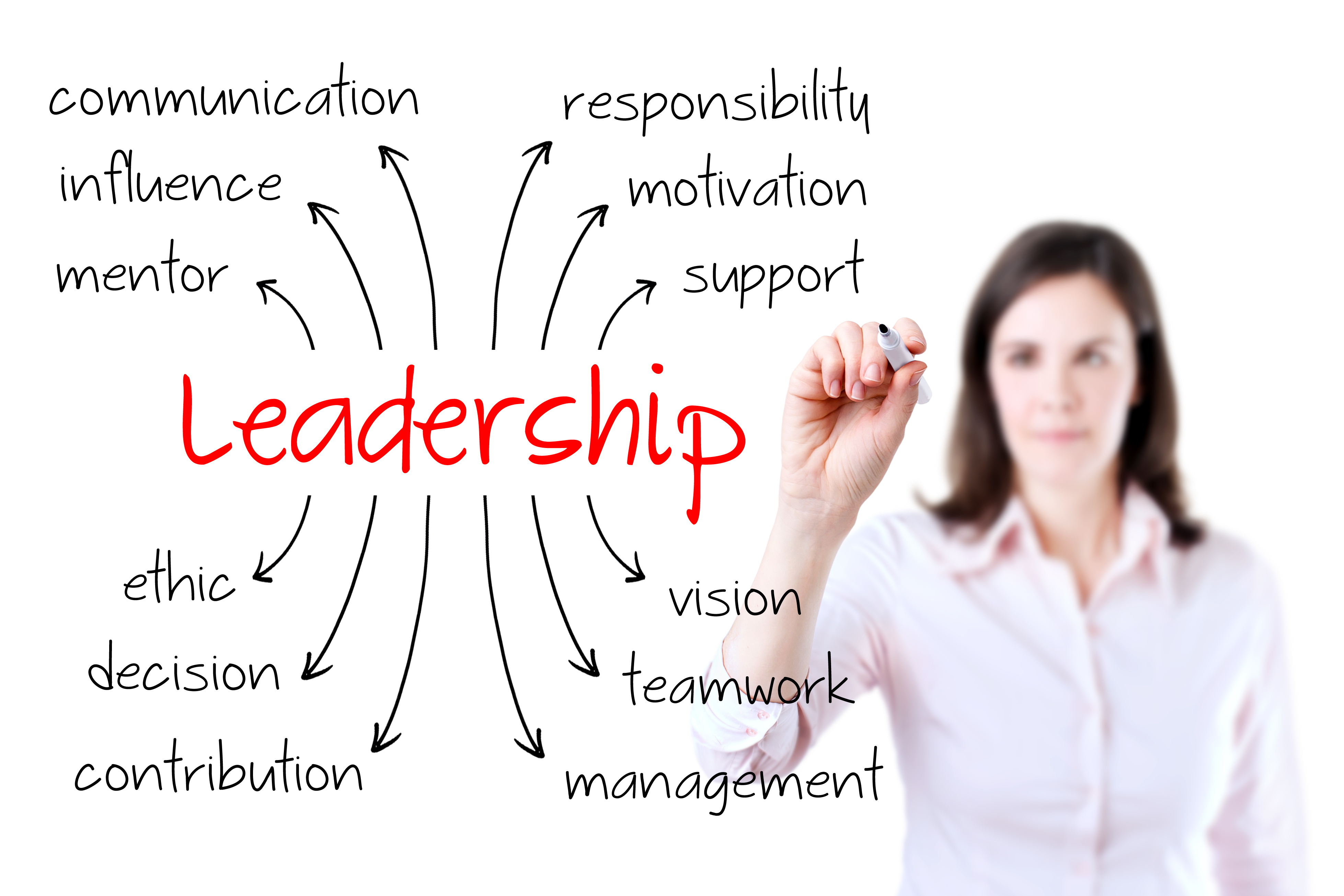 level 5 leadership and management essays