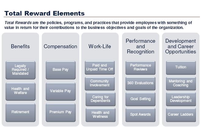 total-rewards-statement-8-steps-to-get-started-aihr