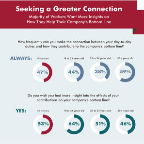 Infographics Archive - Page 16 of 18 - HR Daily Advisor