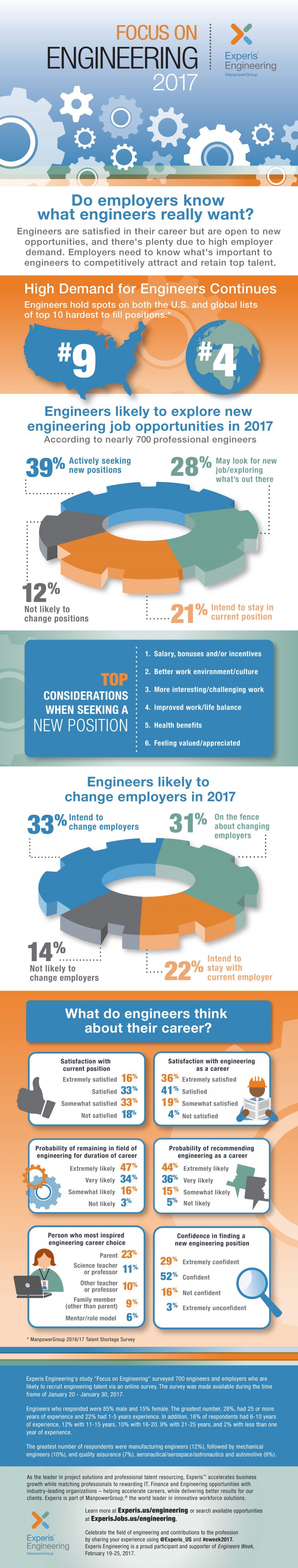 Infographic: Do Engineers Have It Made? - HR Daily Advisor