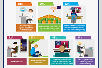 Infographic: Work More or Stress Less? - HR Daily Advisor