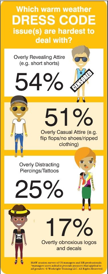 Infographic: Minimizing Dress Code Mishaps at Work, Warm Weather Tips ...