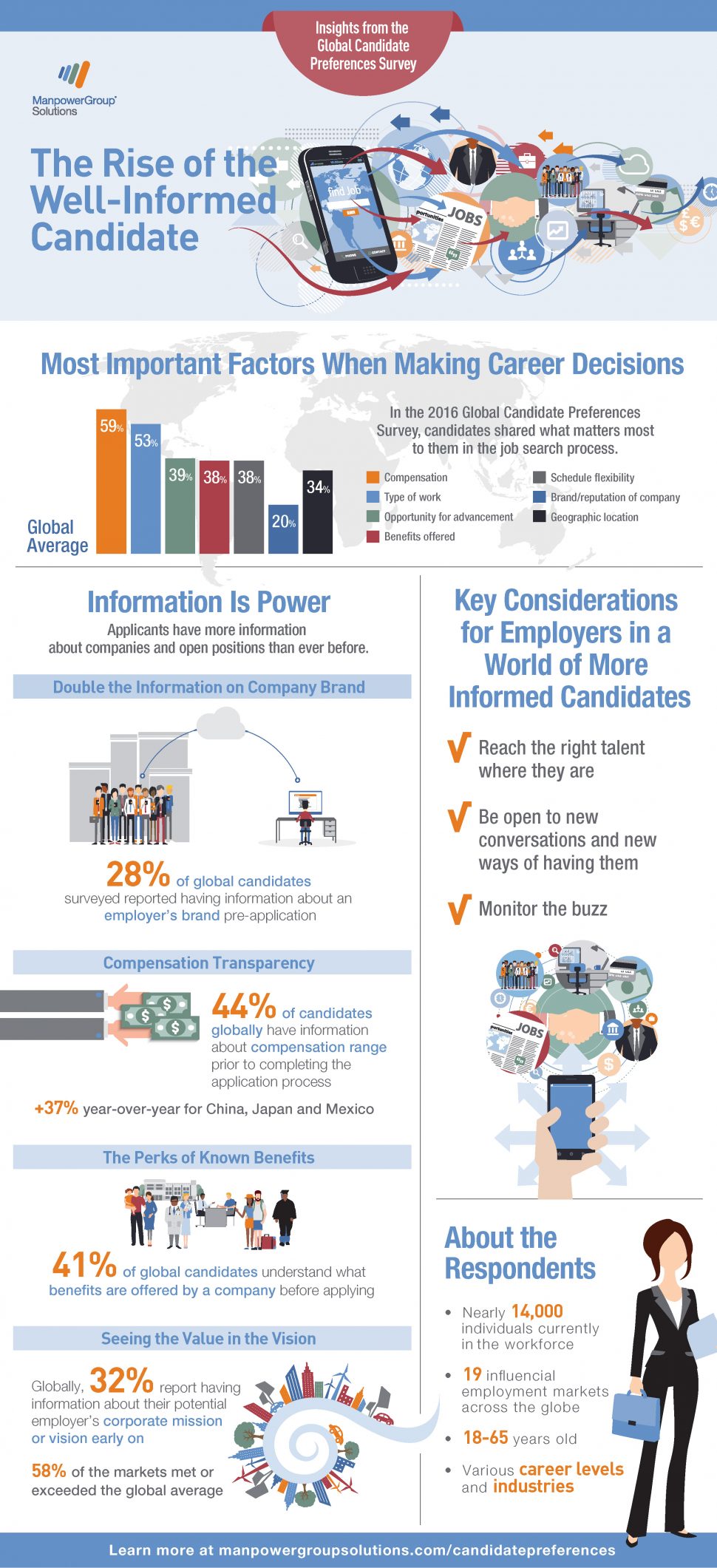 Infographic: The Rise of the Well-Informed Candidate - HR Daily Advisor