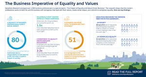 Infographic: How Leading with Equality and Values Impacts Your Business ...