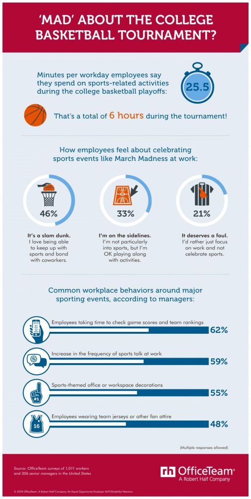 Employee Engagement Opportunity: 46% of Workers Love Celebrating March ...