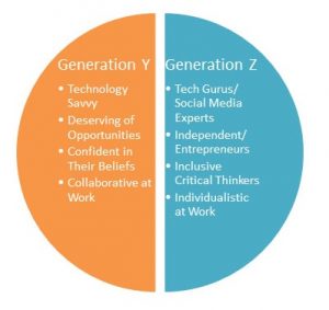 Should HR Professionals Fear Generation Z? - HR Daily Advisor