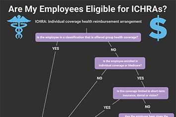 Business owner eligibility under a group coverage HRA [infographic]