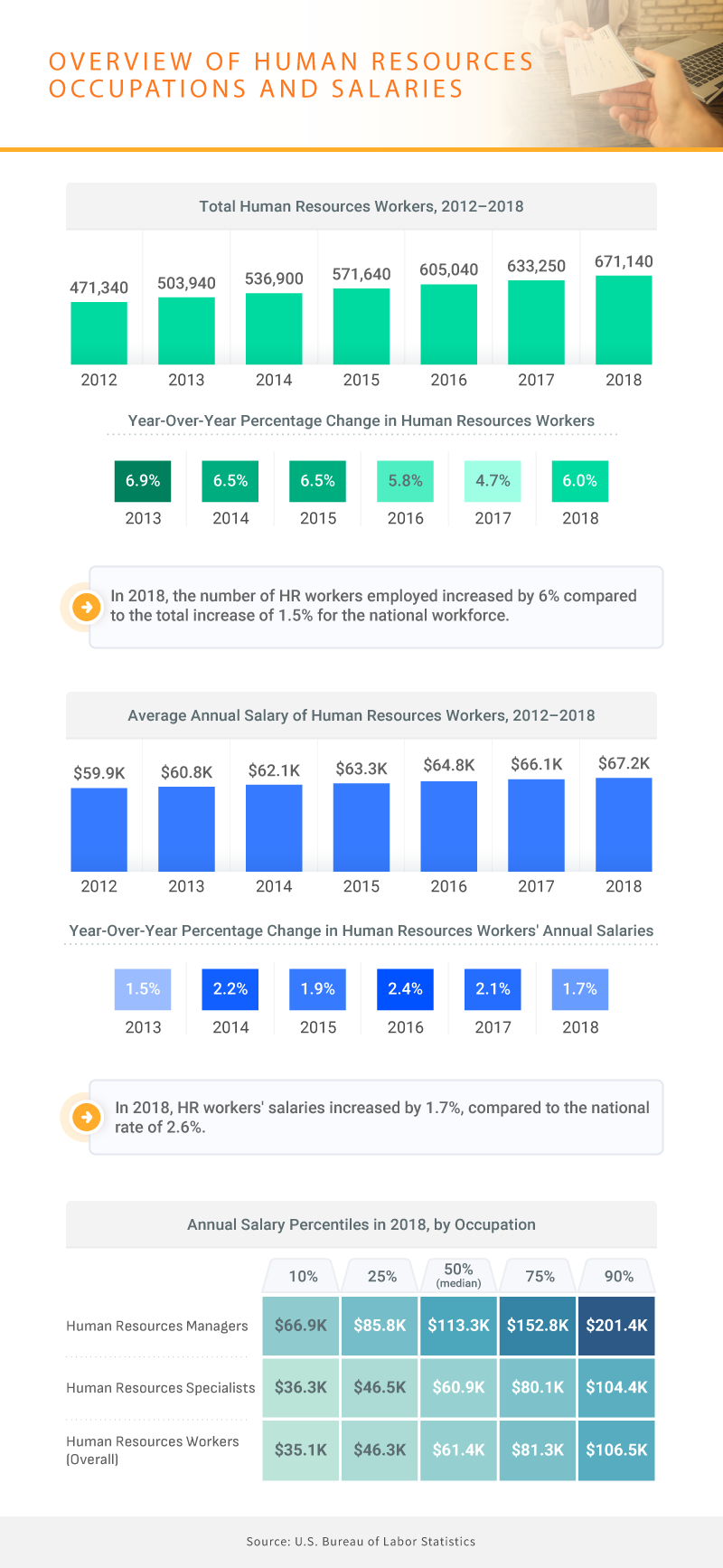 where-do-hr-managers-make-the-most-money-hr-daily-advisor